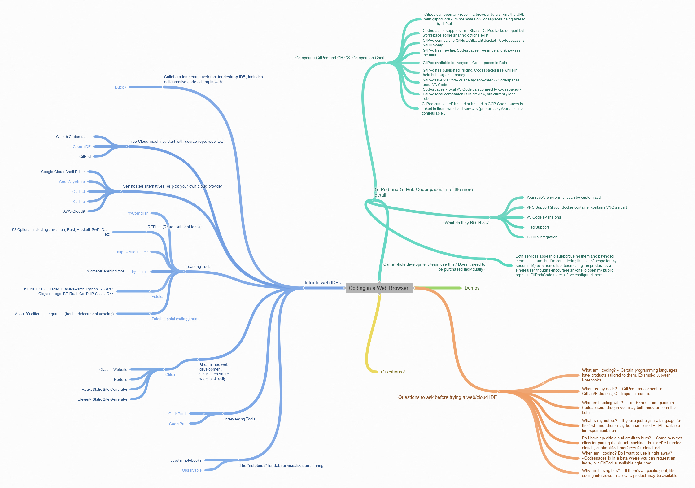 Mind Map