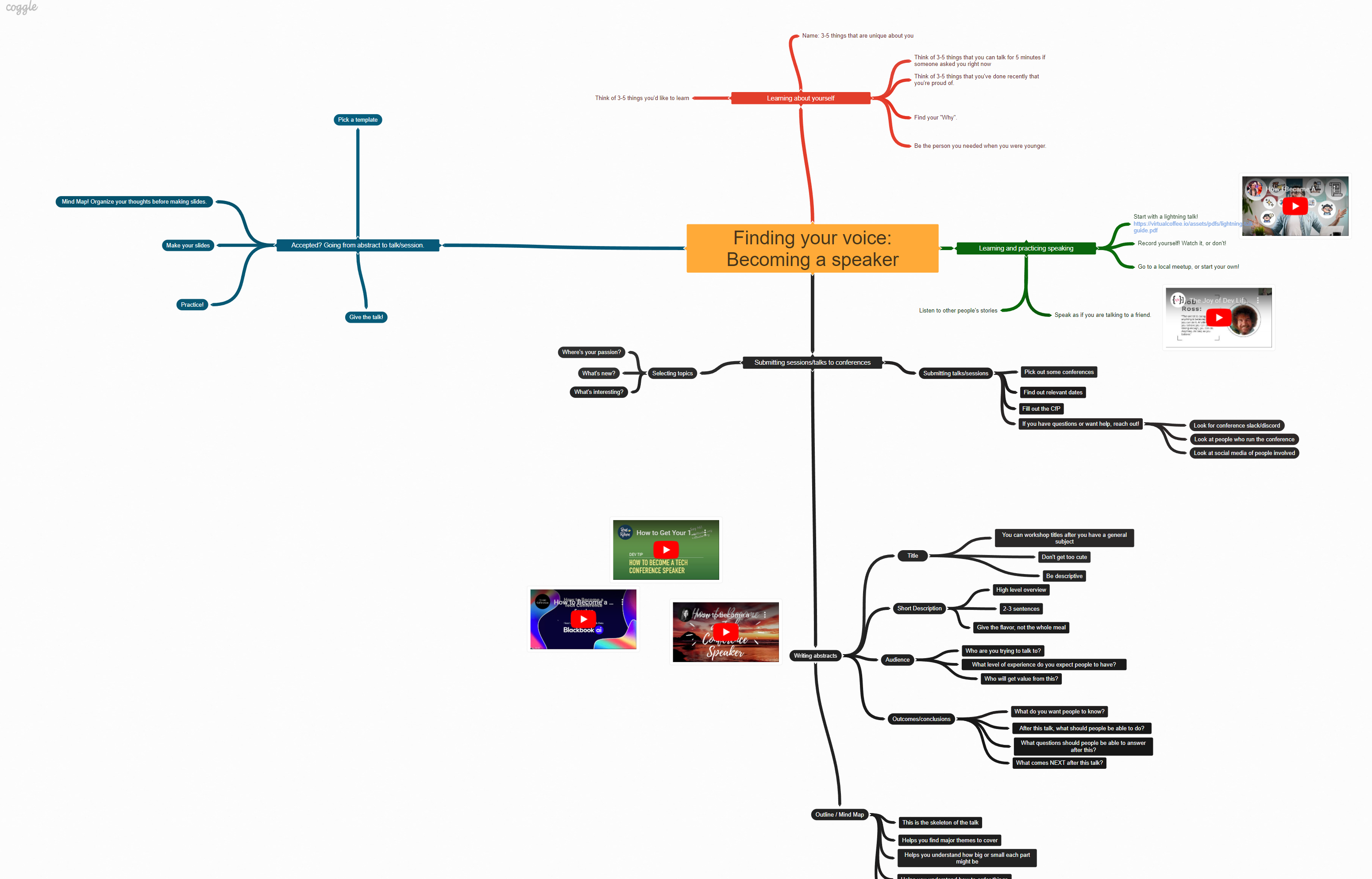 mind map