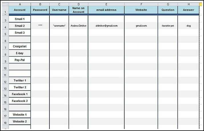 List of passwords